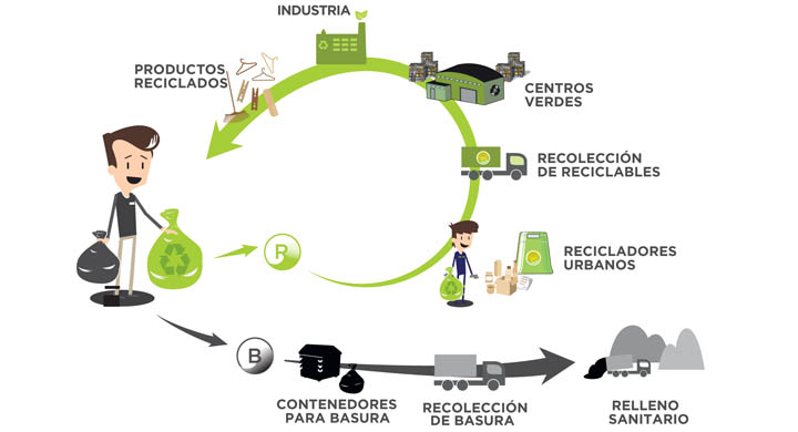 circuito-reciclado_0_0